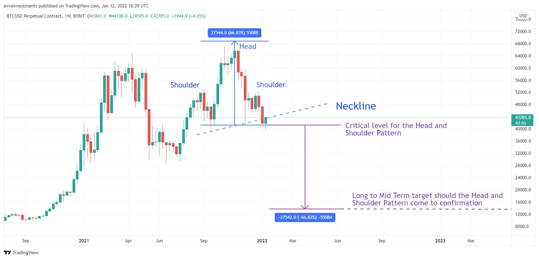 BTCUSD